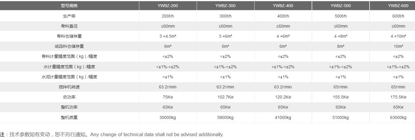水稳拌和站参数