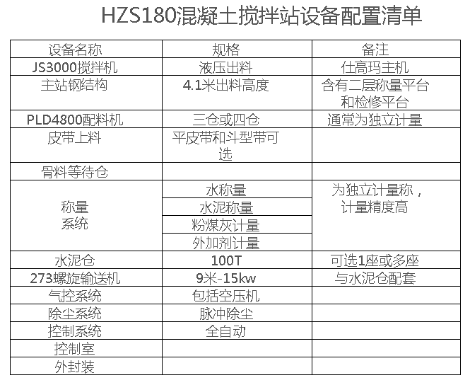 180大型混凝土搅拌站