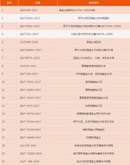 砼商必读！一批预拌混凝土质量新标准已实施