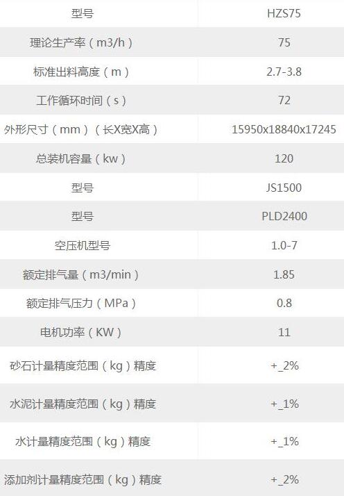 75型混凝土站参数