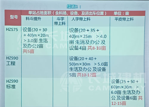中型商砼站设备占地面积 中型商砼站设备占地面积